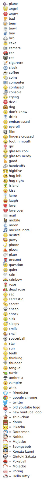 Emoticons segrete di Facebook