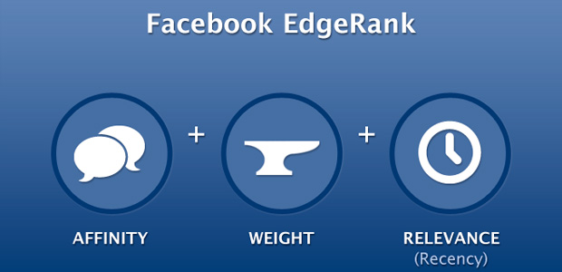 Facebook Edgerank post