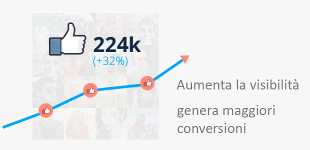 Genera maggiori conversioni con F-Site